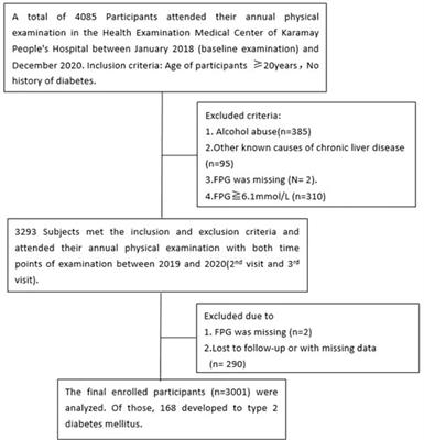 Association between the lean nonalcoholic fatty liver disease and risk of incident type 2 diabetes in a healthy population of Northwest China: a retrospective cohort study with a 2-year follow-up period